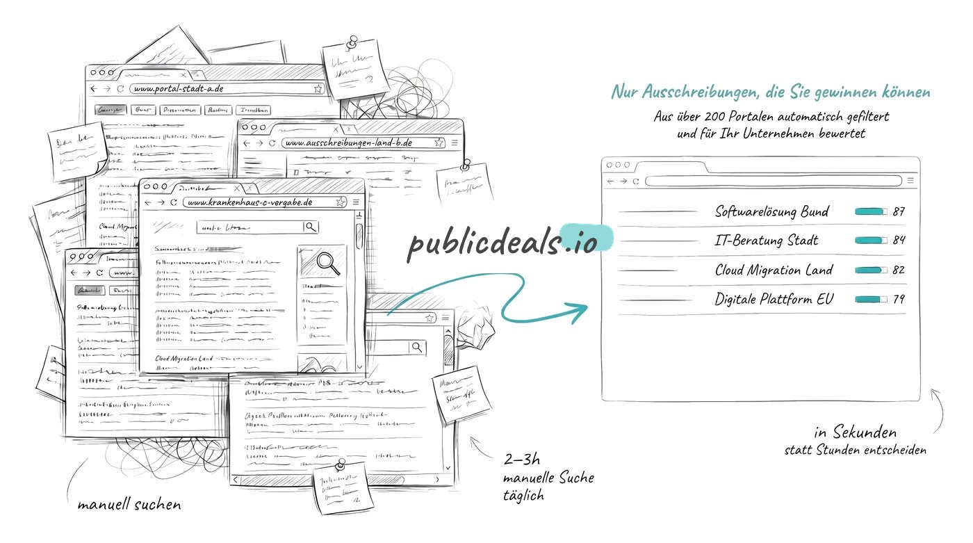 Chaos-Portale vs. gefilterte Ausschreibungen bei publicdeals.io