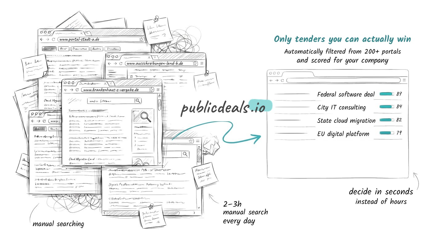 Chaotic portals vs. filtered tenders at publicdeals.io
